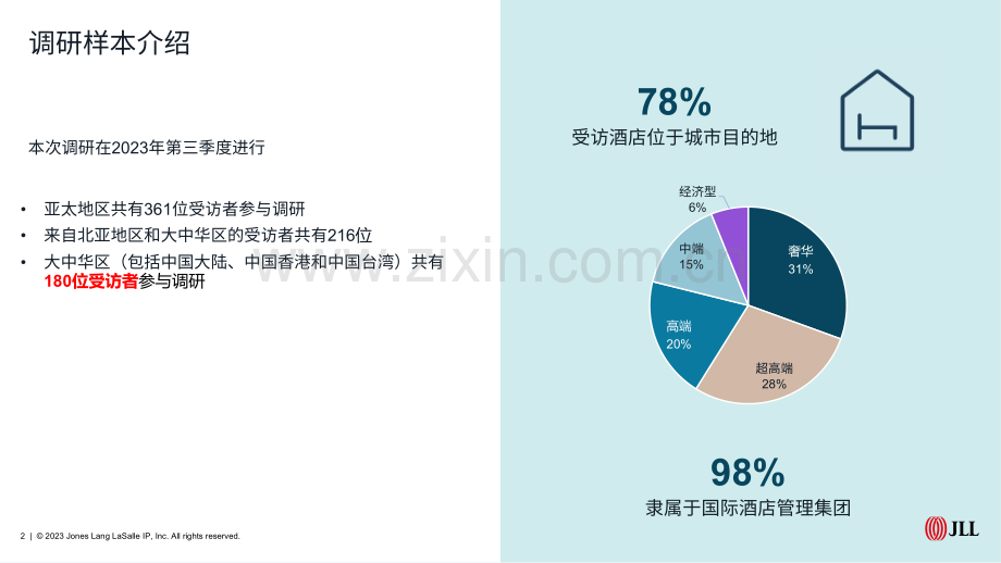 2023年大中华区酒店运营信心指数调研报告.pdf_第2页