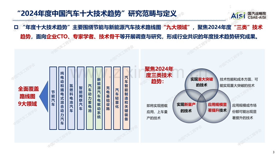 2024年中国汽车十大技术趋势报告.pdf_第3页