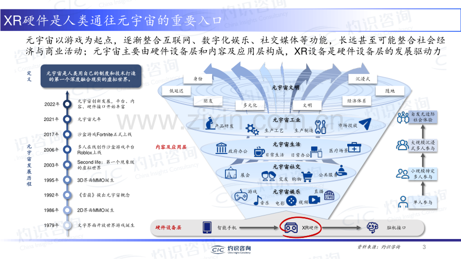 2022年XR硬件行业蓝皮书.pdf_第3页