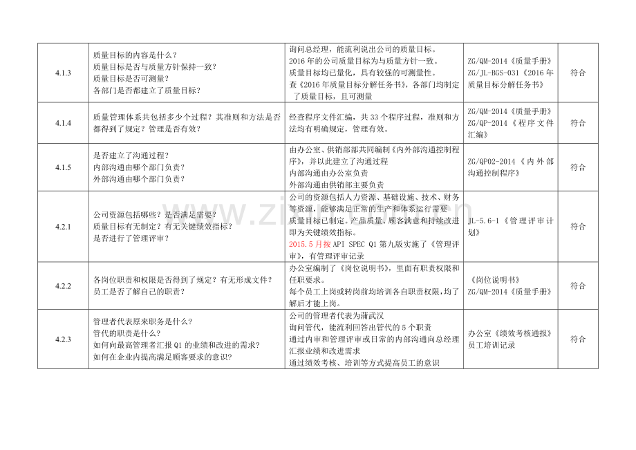 API内审检查表.doc_第2页