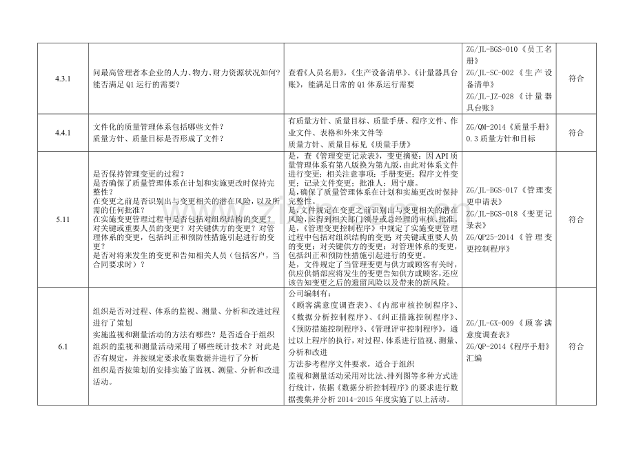 API内审检查表.doc_第3页