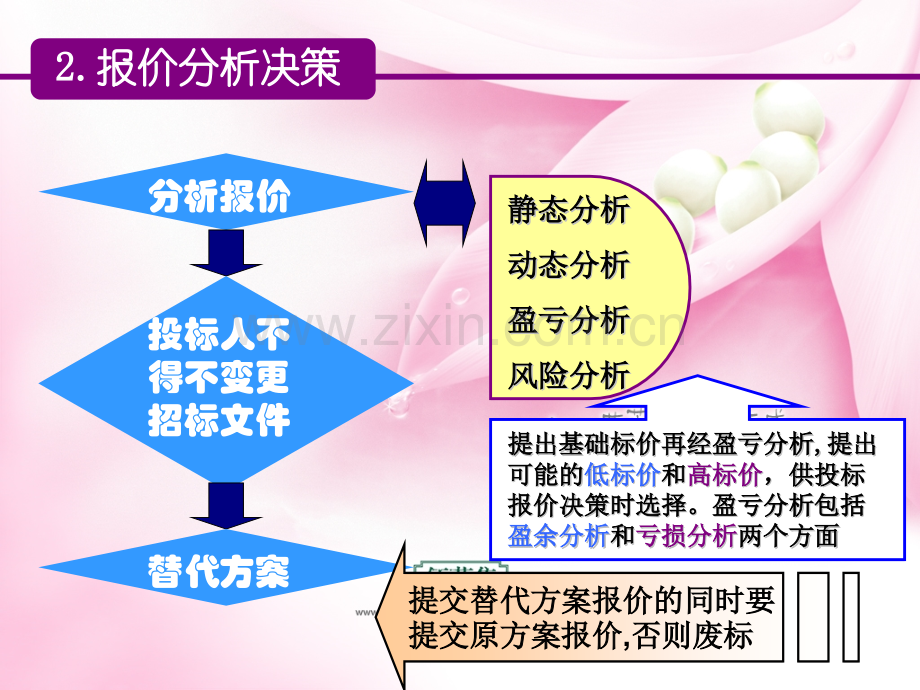 投标报价的计算(工程量清单报价)招标投标-课件.pptx_第3页