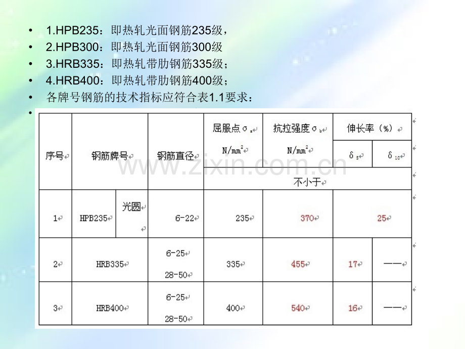 钢筋-钢筋焊接机械连接试验作业指导书.ppt_第3页