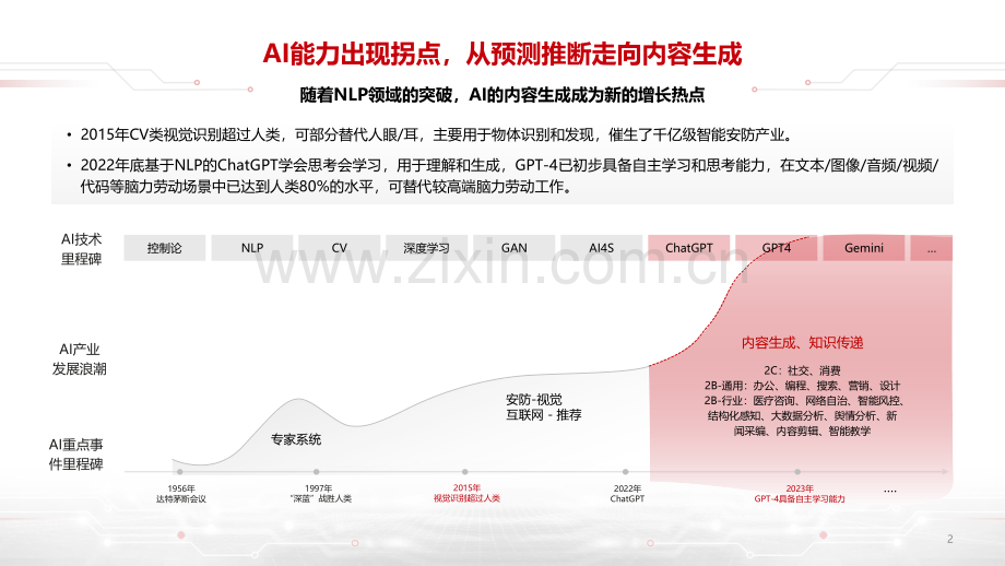 华为迈向智能世界白皮书2023：计算.pdf_第3页