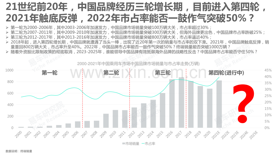 2022年中国品牌洞察报告.pdf_第3页