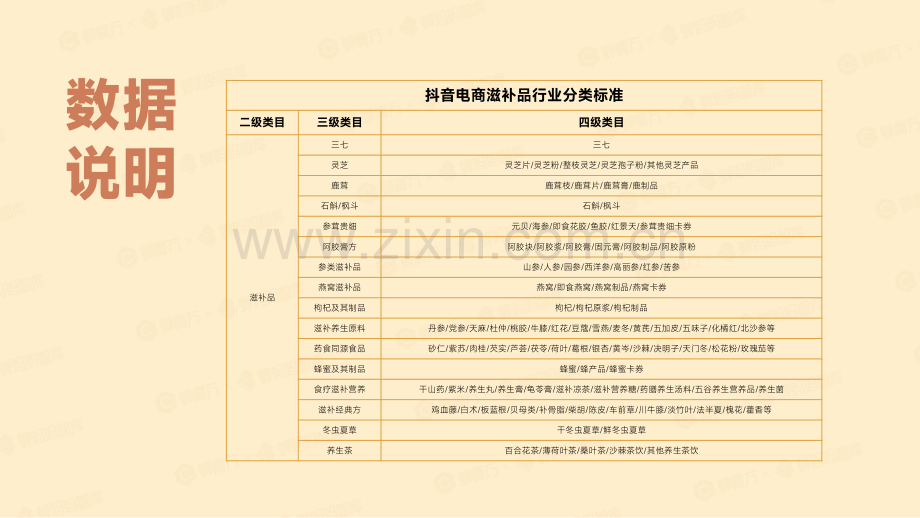 2023年抖音电商滋补品行业洞察报告.pdf_第2页