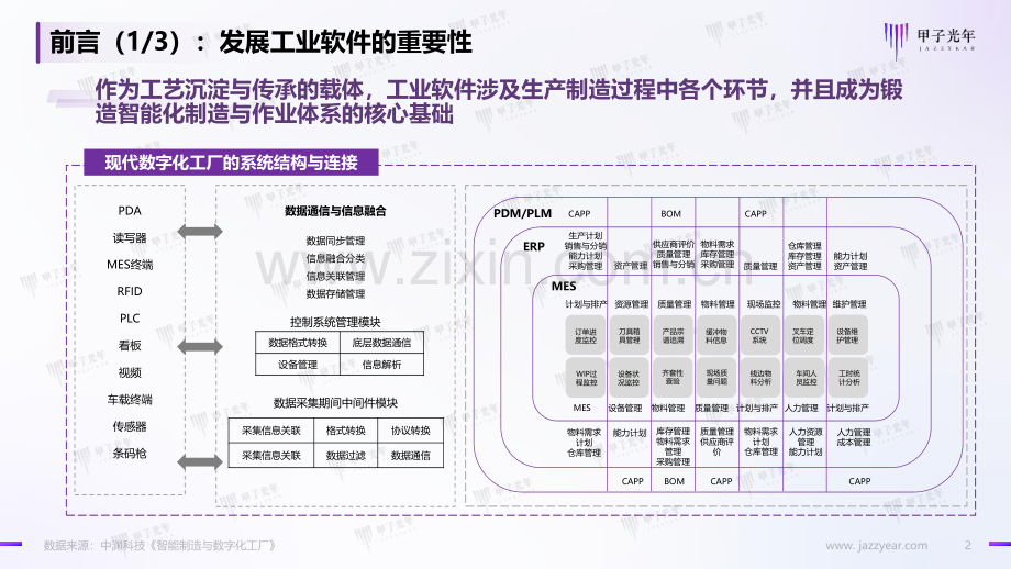 2022中国工业软件市场研究报告.pdf_第2页