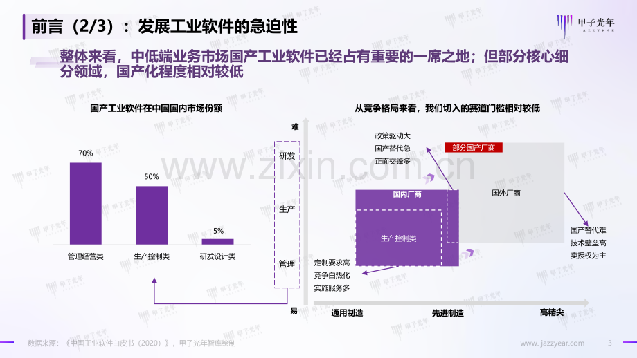 2022中国工业软件市场研究报告.pdf_第3页