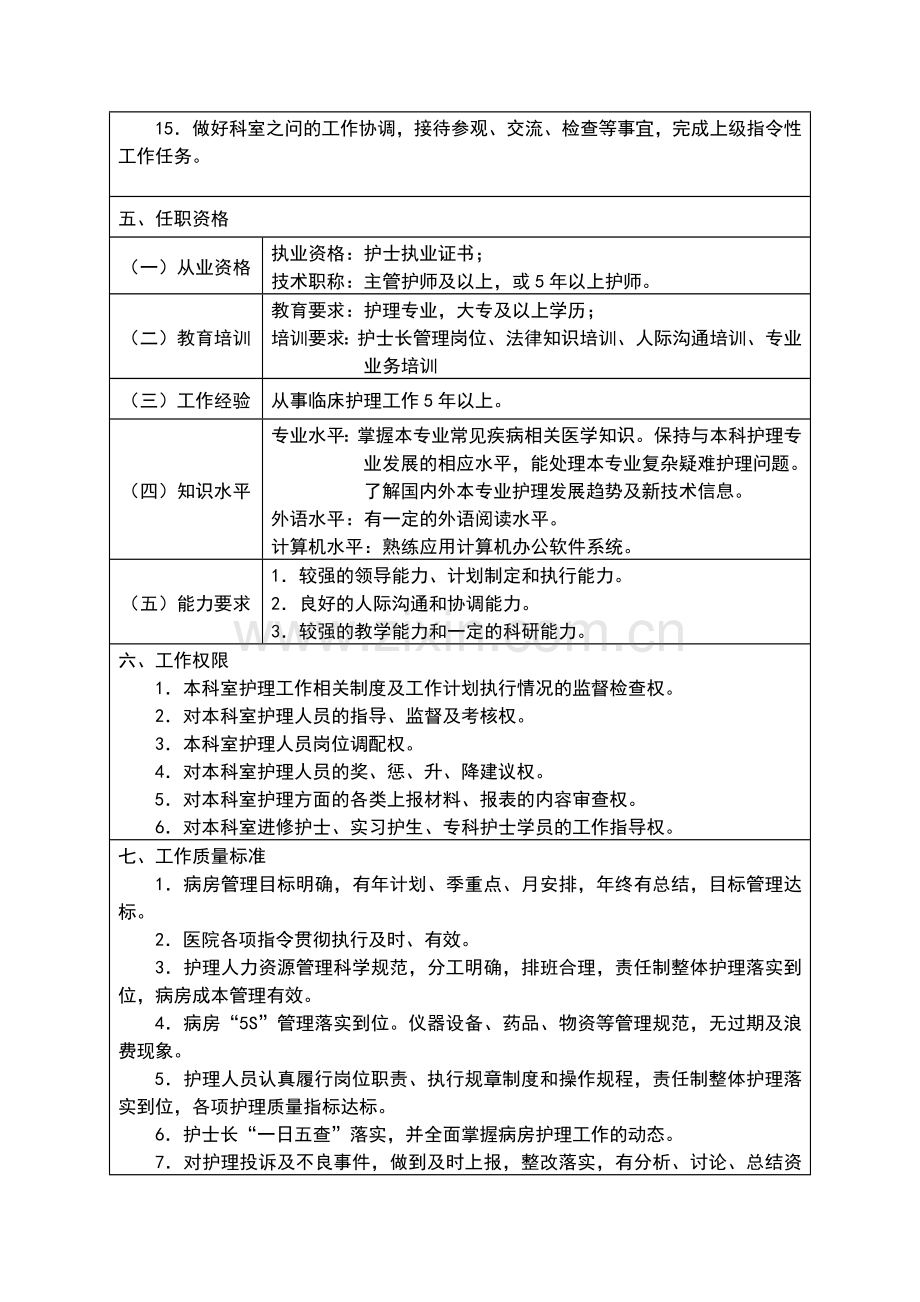 眼耳鼻喉科护士岗位说明书.doc_第2页