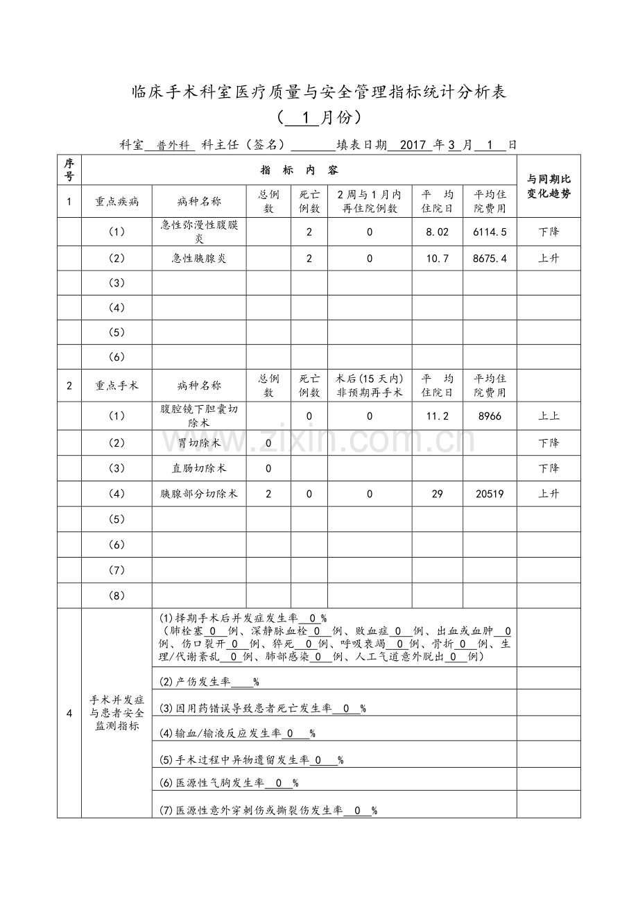 普外科-外科手术科室质量与安全管理指标统计表.doc_第1页