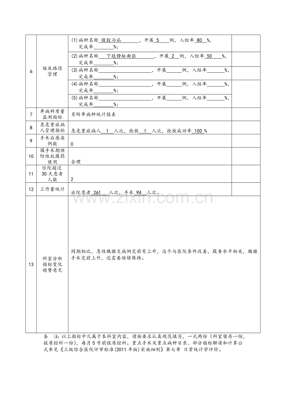 普外科-外科手术科室质量与安全管理指标统计表.doc_第2页