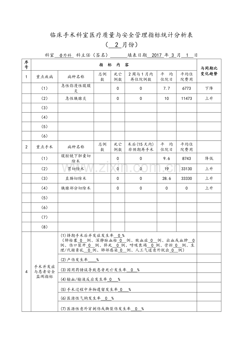 普外科-外科手术科室质量与安全管理指标统计表.doc_第3页