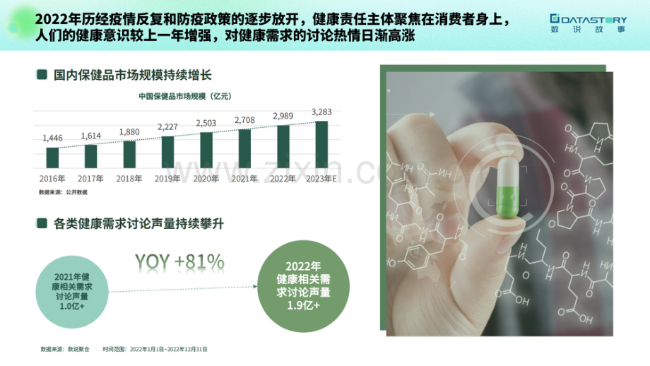 2023大健康趋势洞察报告.pdf_第3页