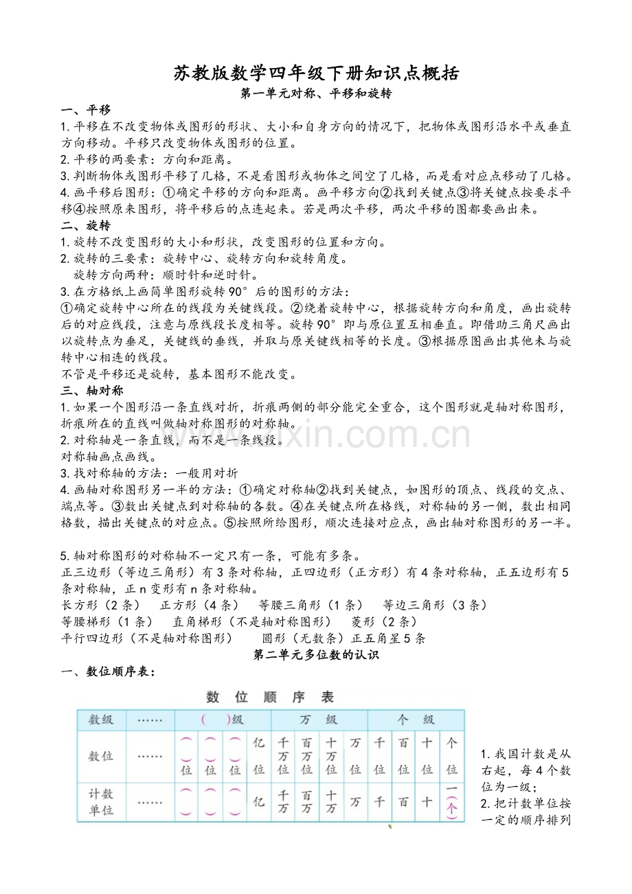 苏教版数学四年级下册知识点概括.doc_第1页