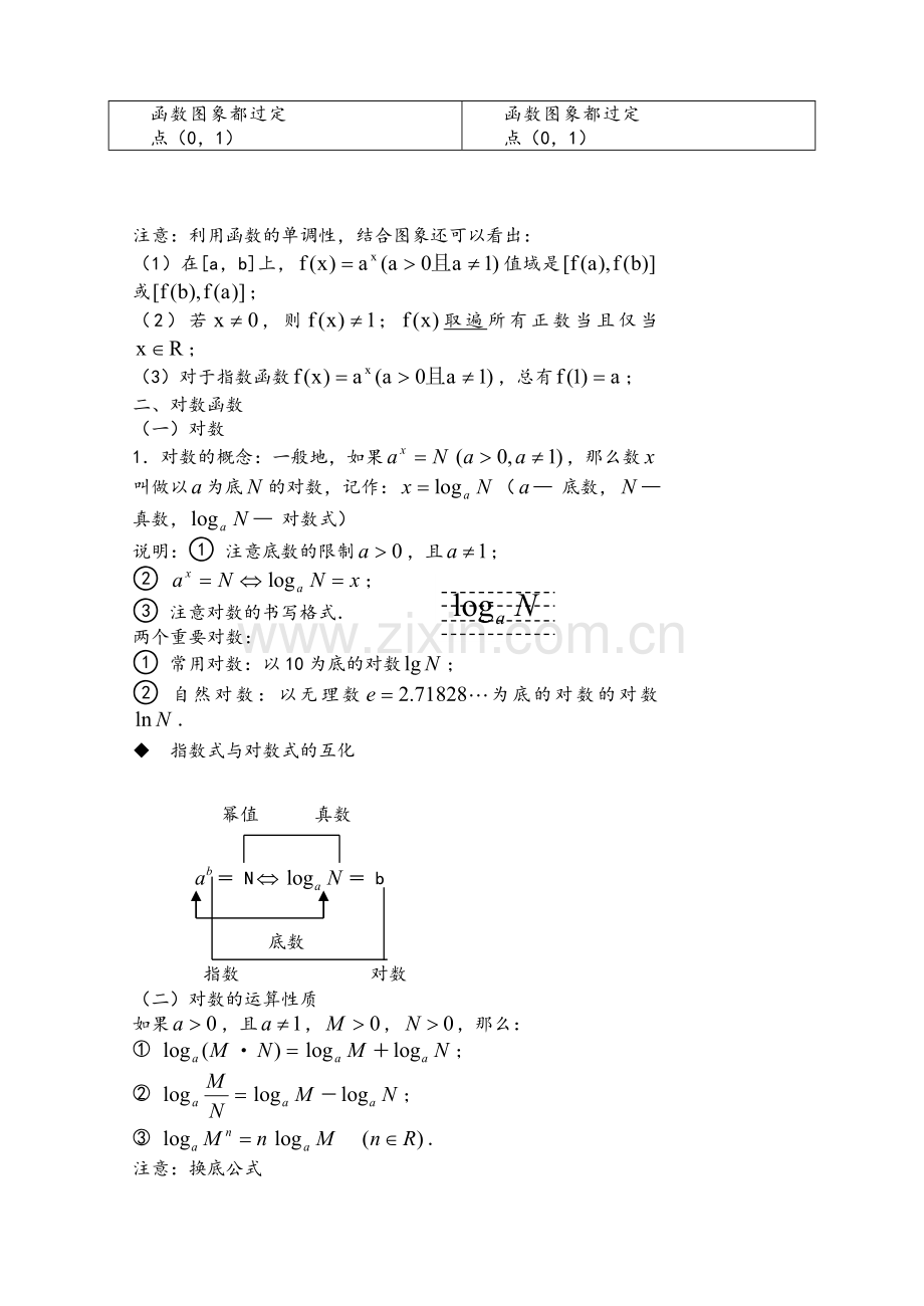 高一数学必修一第二章知识点总结.doc_第2页