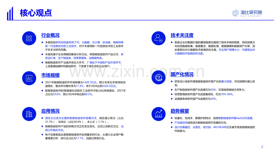 2022中国智能制造软件市场研究及选型评估报告.pdf_第3页