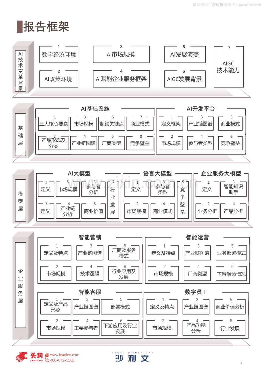 2023中国AI技术变革行业发展白皮书.pdf_第3页