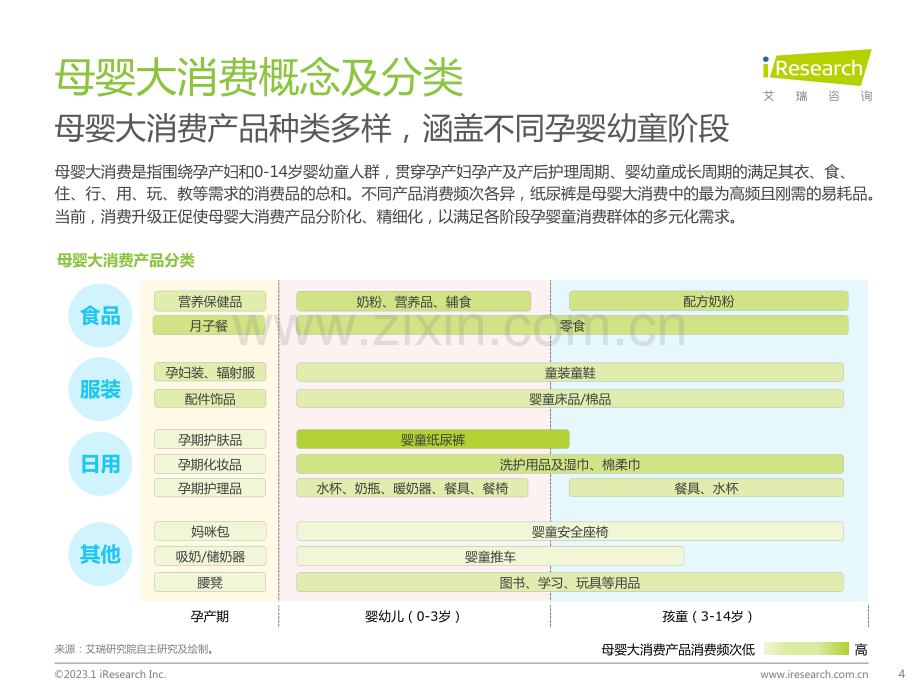 2022中国母婴及纸尿裤产业发展洞察.pdf_第3页