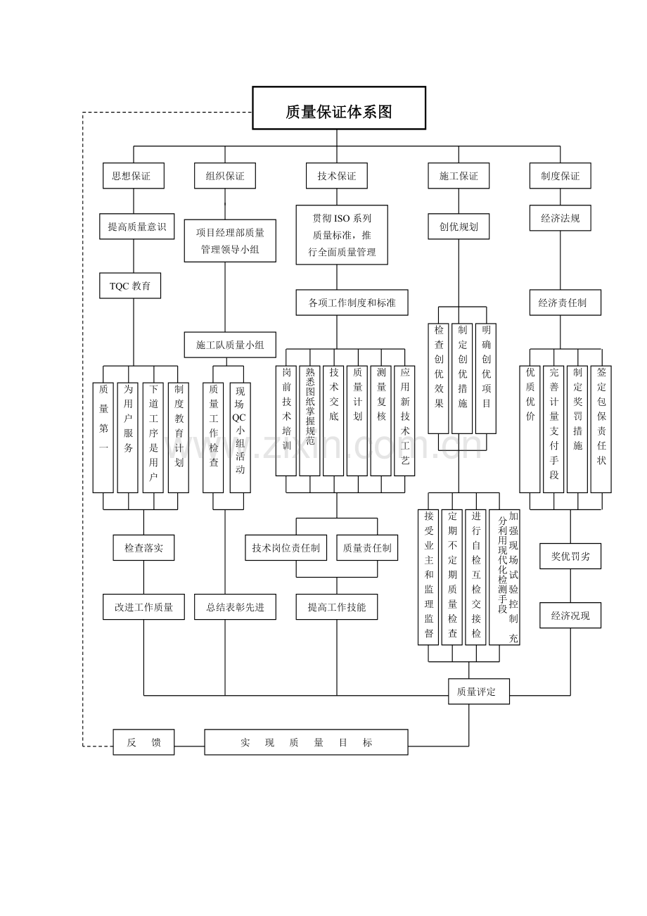 质量保证体系图.doc_第1页