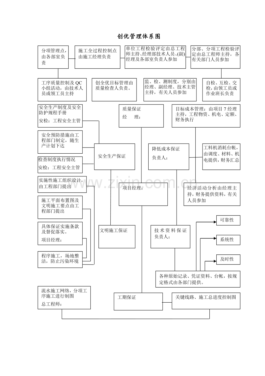 质量保证体系图.doc_第2页