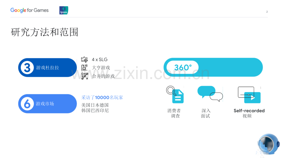 全球移动游戏玩家2022的移动需求.pdf_第3页