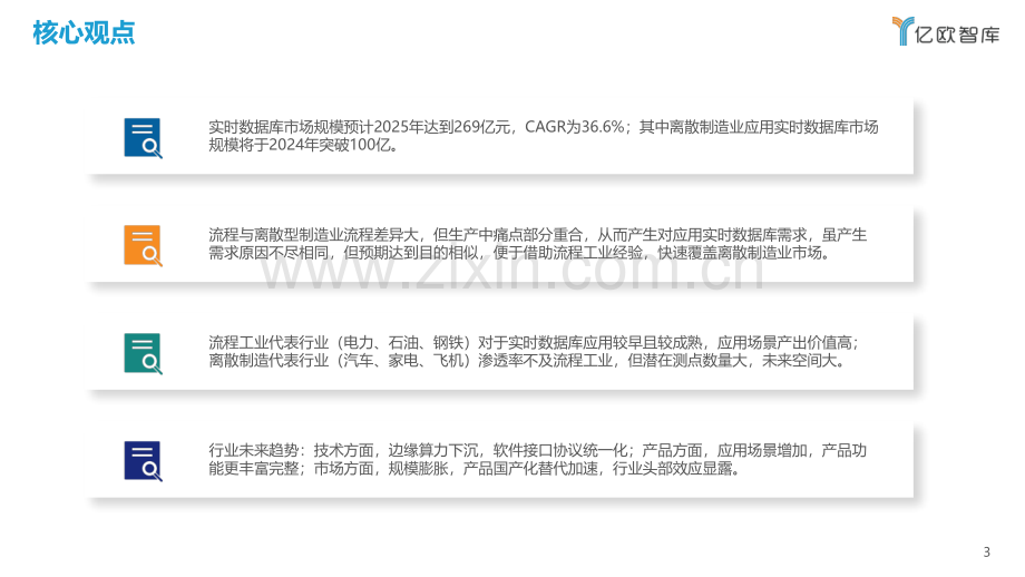 工业实时数据库行业白皮书.pdf_第3页