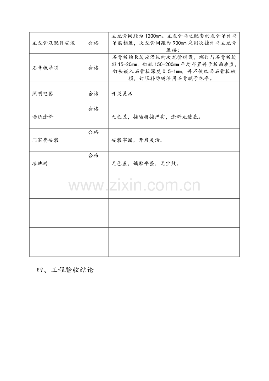 装修工程竣工验收报告.doc_第3页