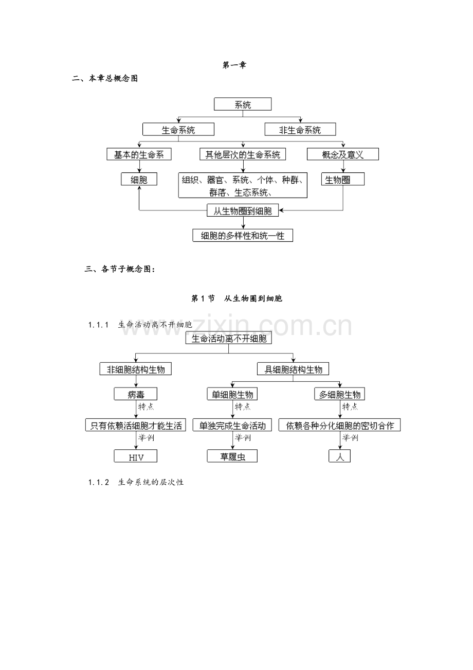 生物概念图必修1.doc_第1页