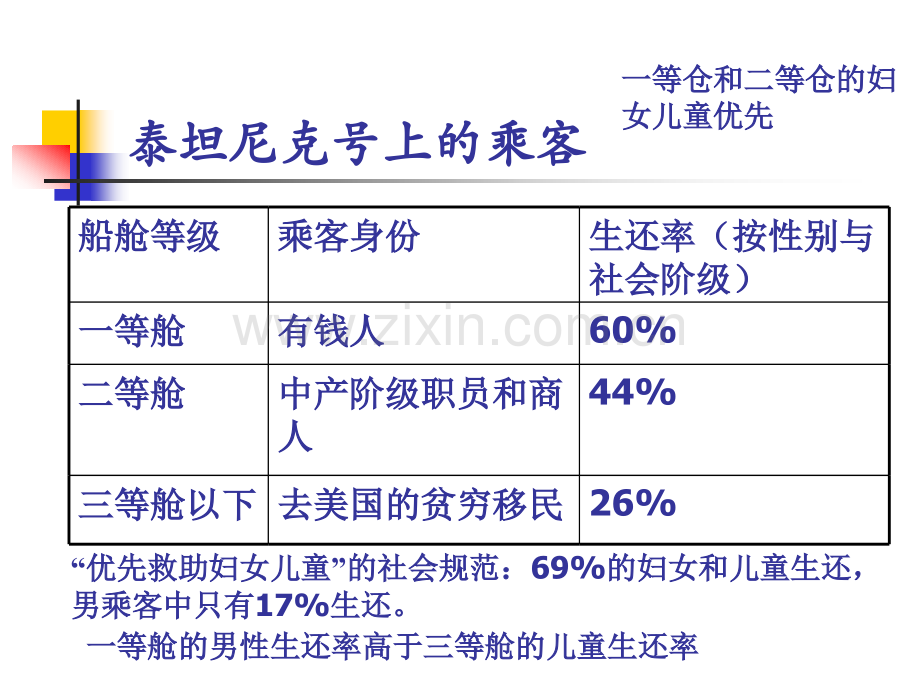 社会学第讲社会运行的宏观分析.pptx_第2页