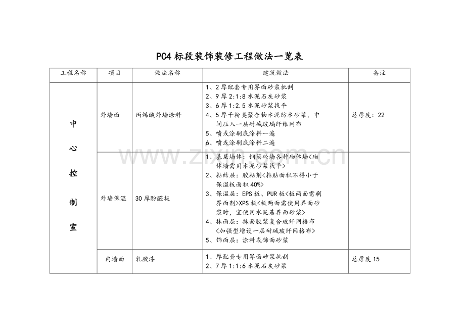 装饰装修工程做法一览表.doc_第1页