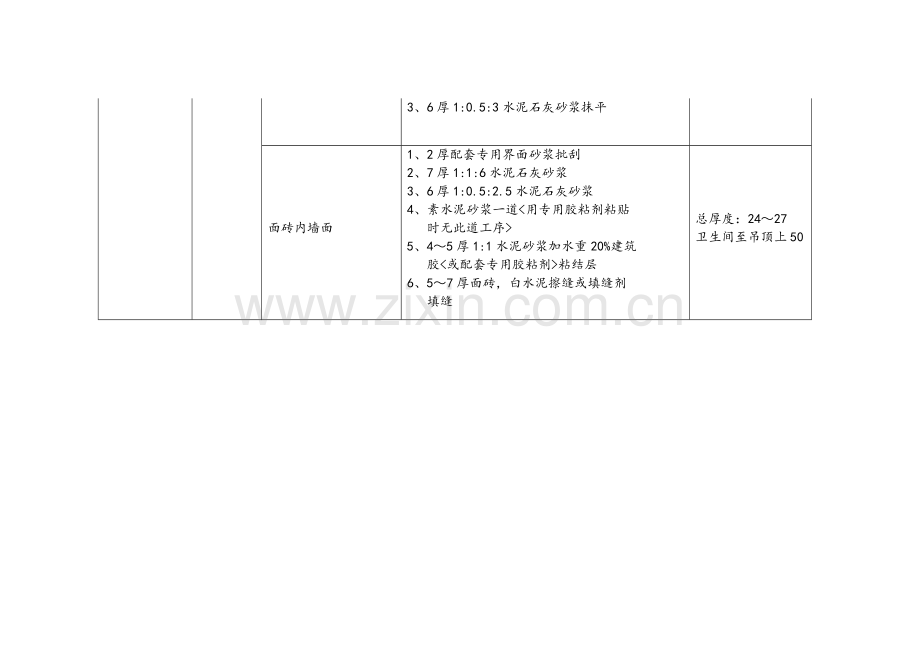 装饰装修工程做法一览表.doc_第2页