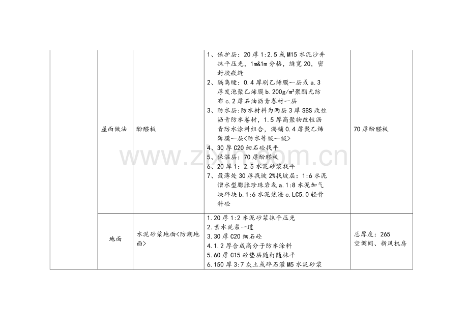 装饰装修工程做法一览表.doc_第3页