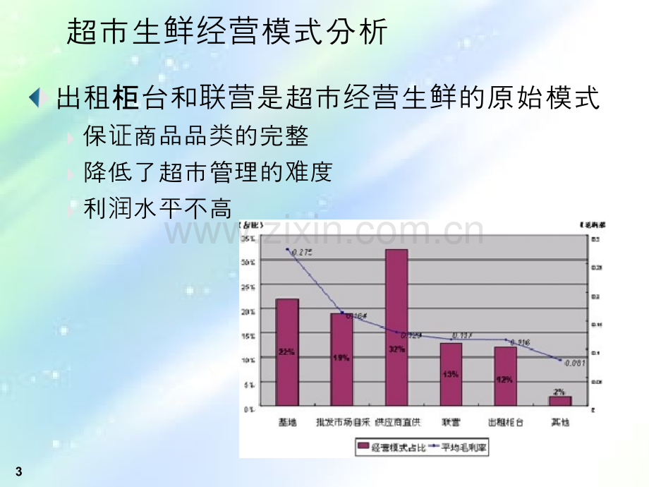 生鲜加工业务探讨.ppt_第3页