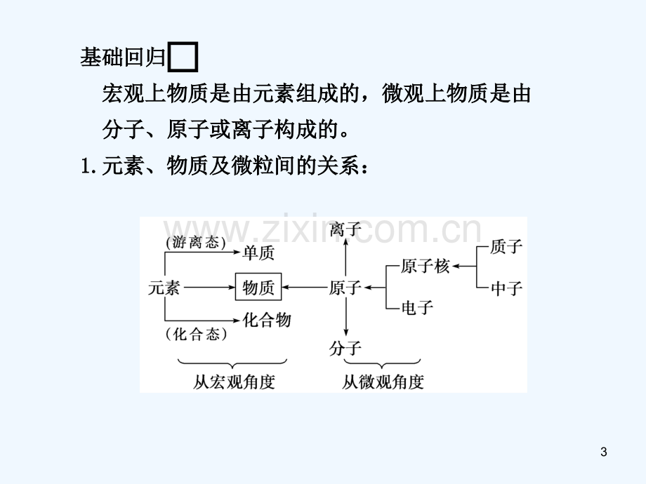 物质的组成、性质及分类.ppt_第3页