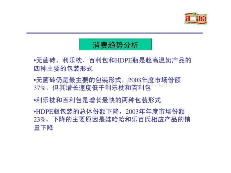 汇源产品线规划框架.pptx_第3页