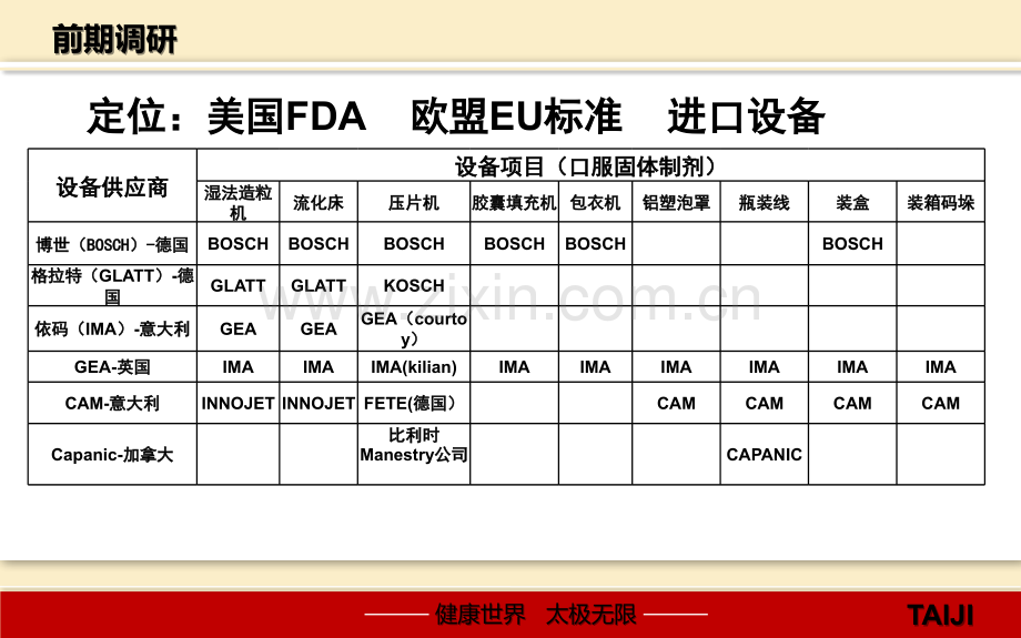 现代口服固体制剂工艺技术与设备.ppt_第3页