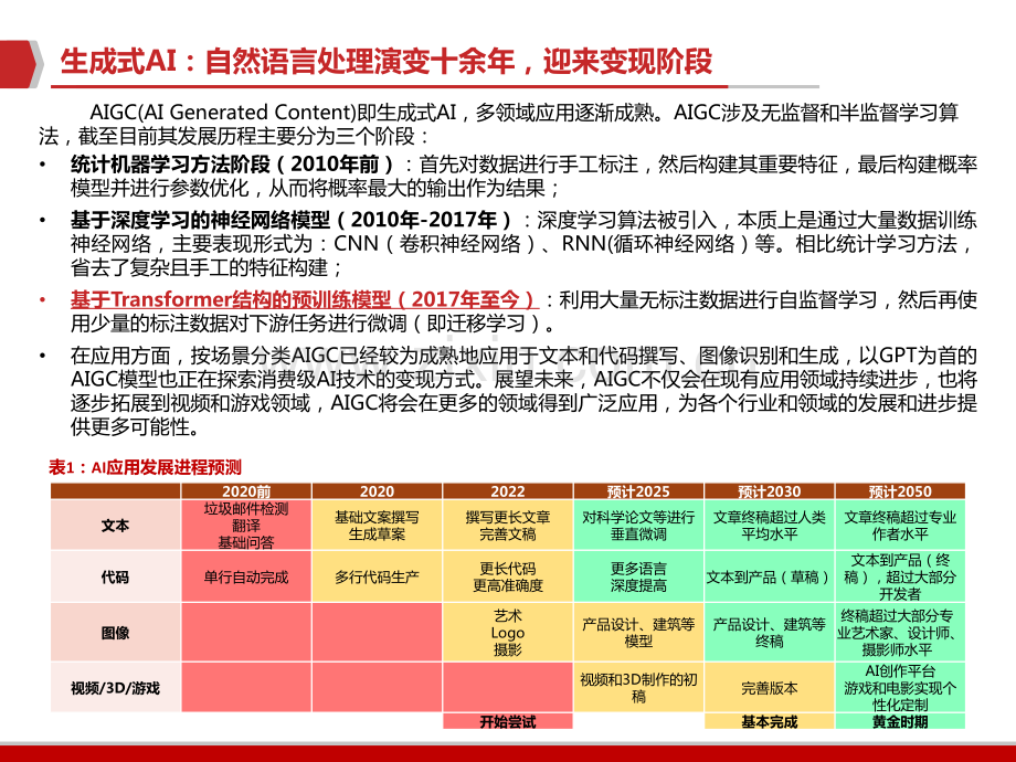 2023年从算力、算法、数据及应用看AIGC.pdf_第3页