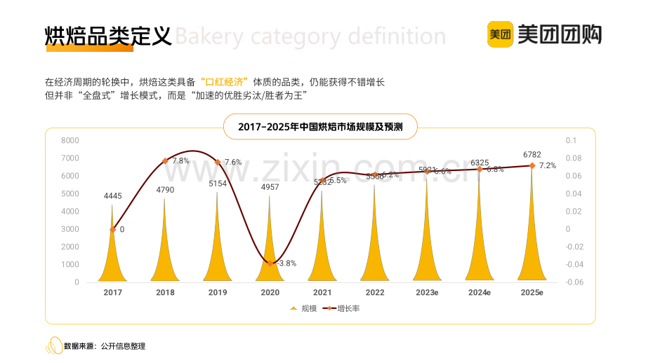 2023年烘培行业疫情后发展变化洞察.pdf_第3页