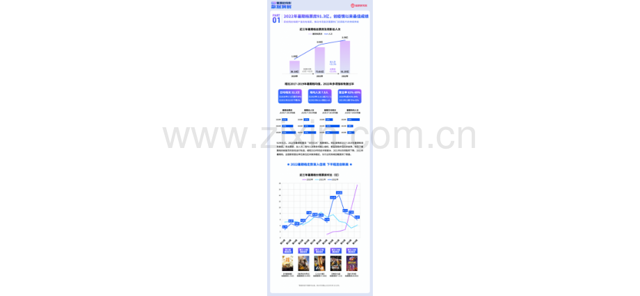 2022暑期档数据洞察.pdf_第2页