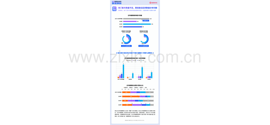 2022暑期档数据洞察.pdf_第3页