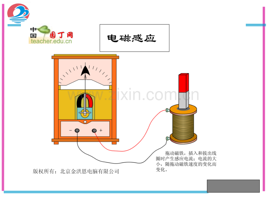 愣次定律定稿.pptx_第2页