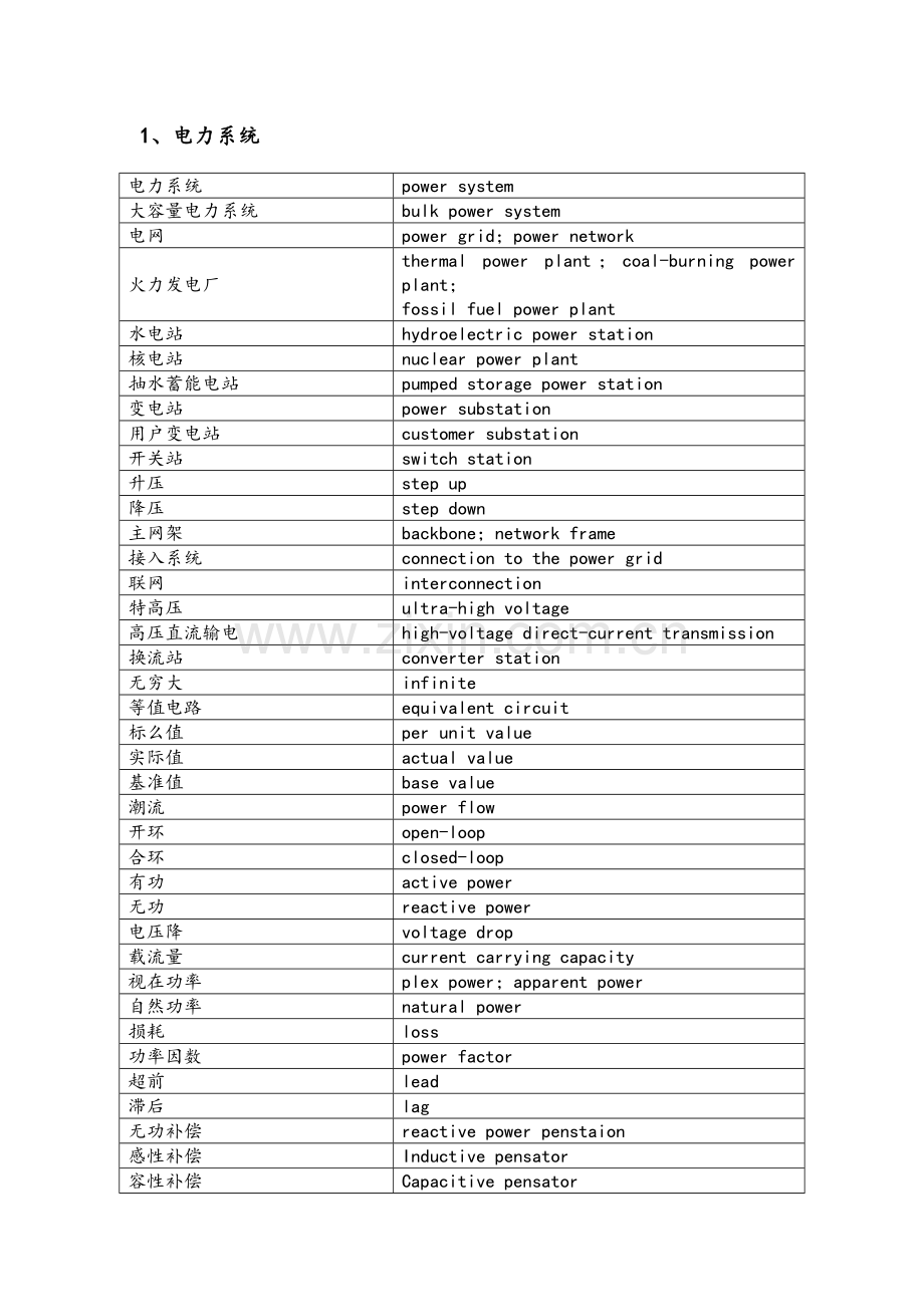 电力常用英语.doc_第1页