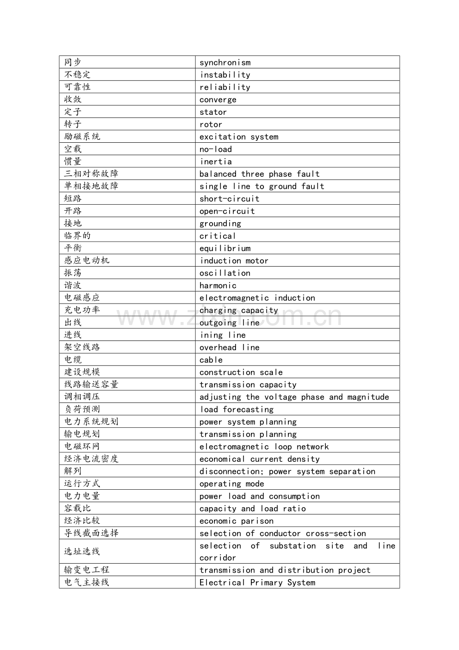 电力常用英语.doc_第3页