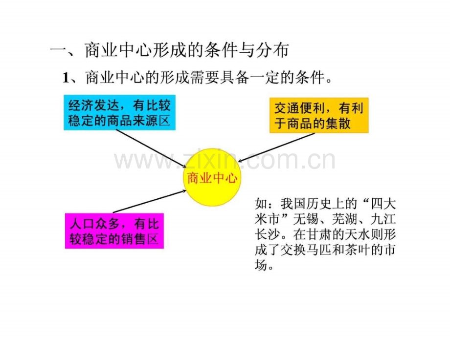 高二中国地理复习九中国商业和旅游业.pptx_第1页