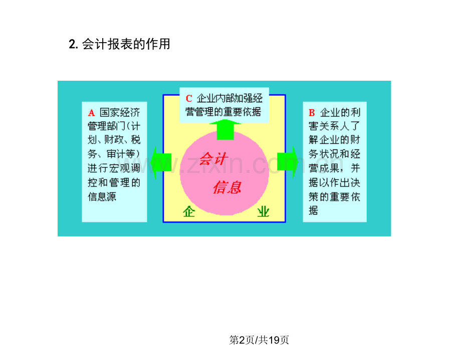 会计报表资料.pptx_第1页