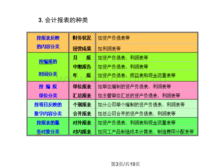 会计报表资料.pptx_第2页