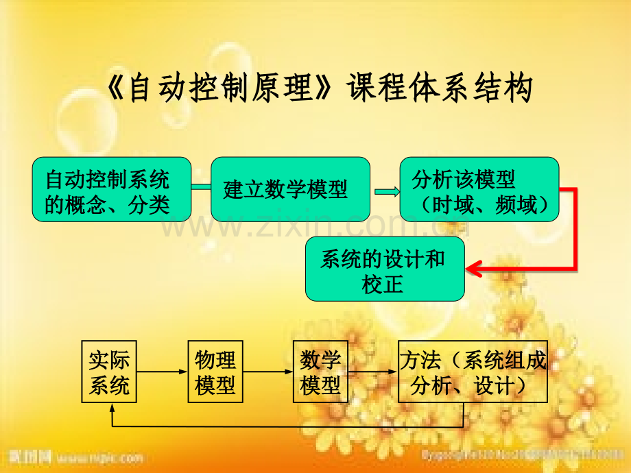 自动控制原理—PID.ppt_第2页