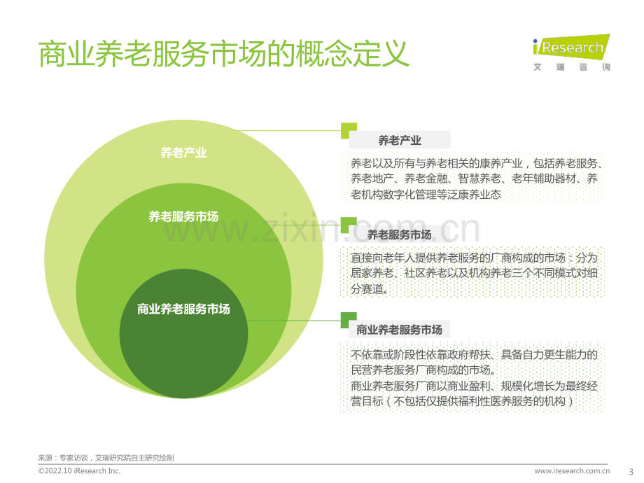 2022年中国商业养老服务市场发展研究报告.pdf_第3页