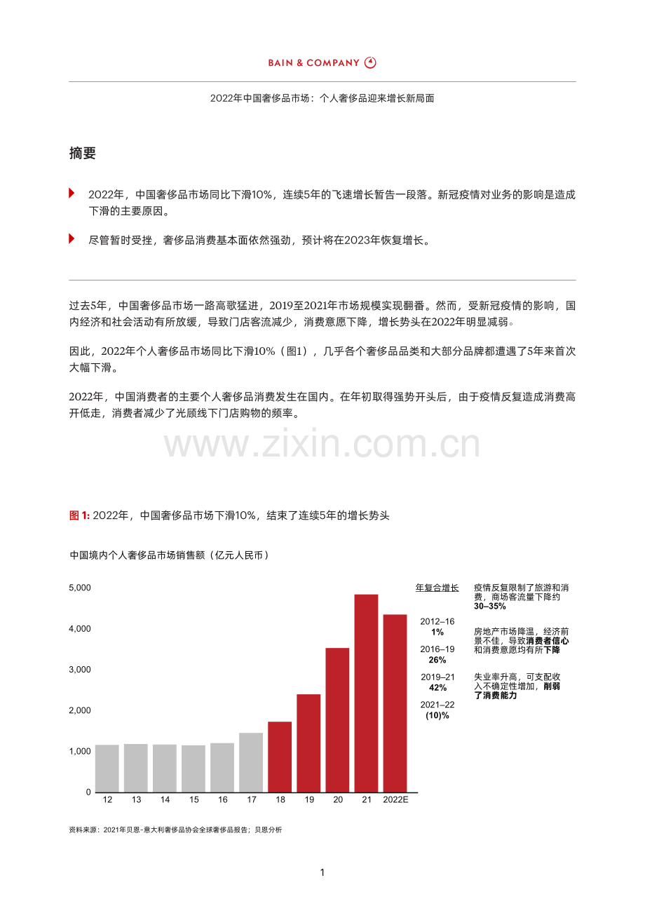 2022中国奢侈品市场个人奢侈品迎来增长新局面.pdf_第3页