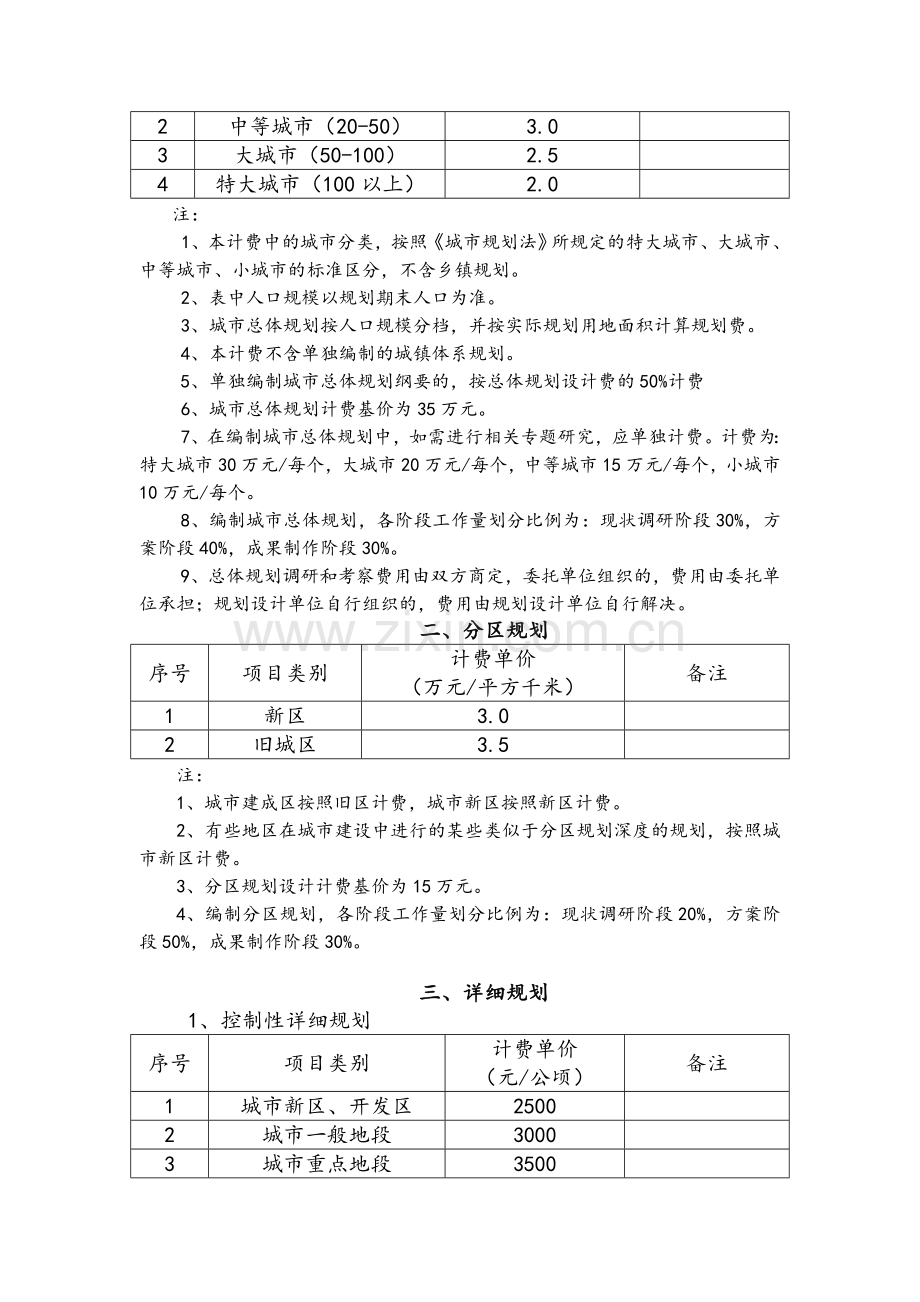 民用建筑设计收费标准.doc_第2页